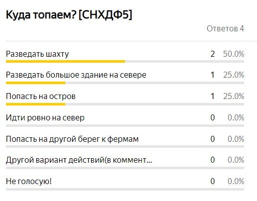 Итоги голосования.