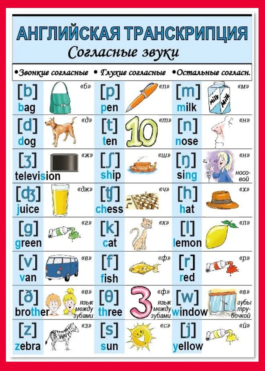 Английский язык таблица букв