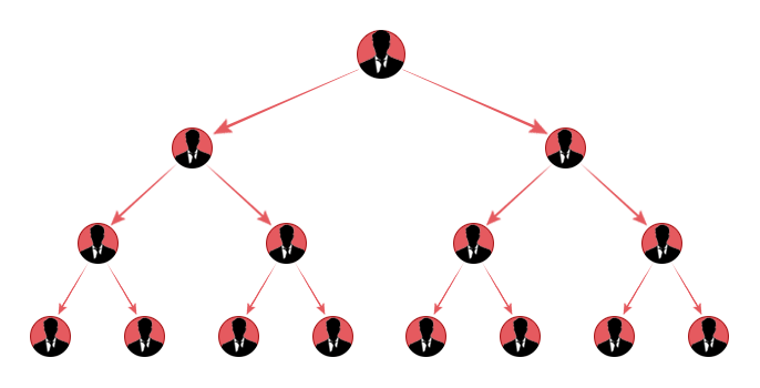 1я линия- 2 человека, 2я линия- 4 человека, 3я линия- 8 человек 