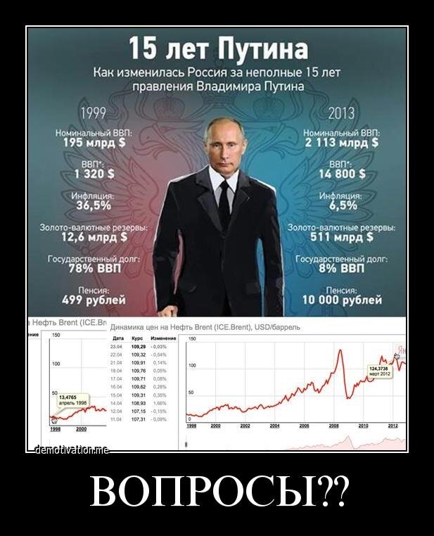 Что изменилось. Что изменилось при путине. Преференции для стран. Средний градус по миру. Что то изменилось в стране.