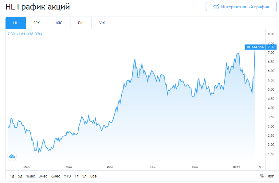 Hecla Mining