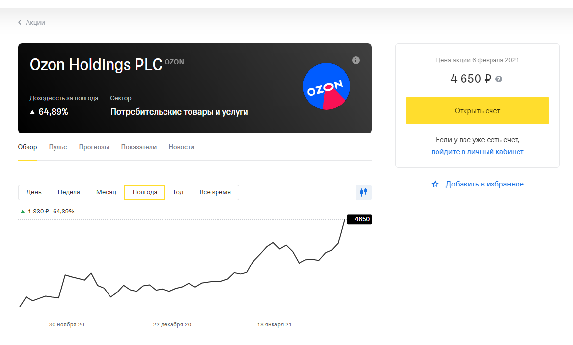 Доходность акций Ozon за пол года составила 64,89%