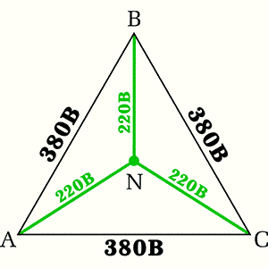 Изменение напряжений на однофазных нагрузках при обрыве нейтрали. 
Если gif не воспроизводится, нажмите на треугольник в центре.