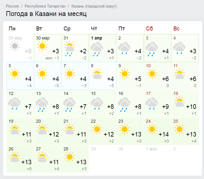 Казань погода сегодня карта