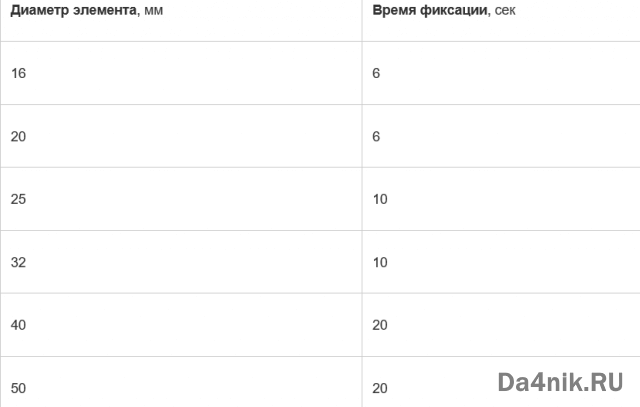 Двухтрубное отопление трехэтажного дома Схема + видео + фото