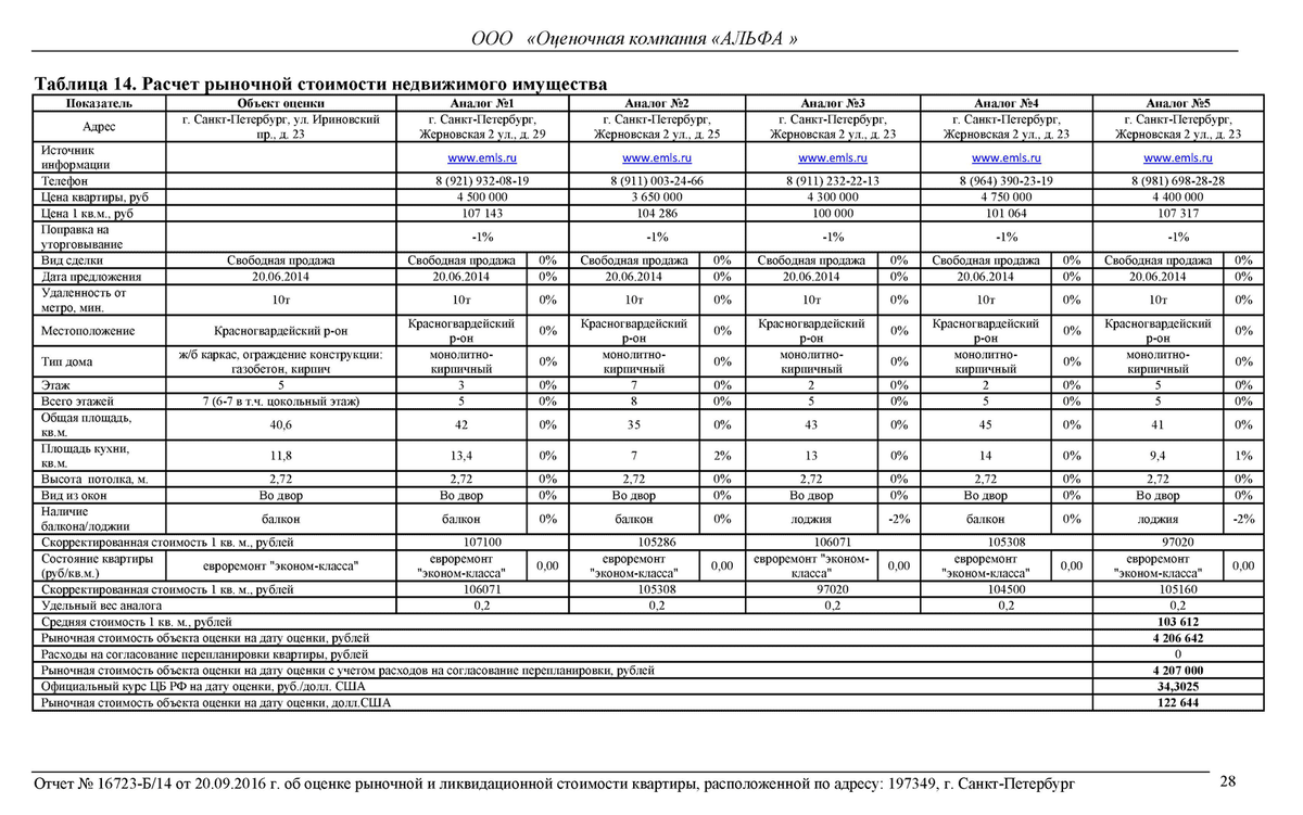 Оценка недвижимости описание. Отчёт об оценке недвижимости образец. Образец оценки недвижимости. Отчет по оценке. Образцы отчетов об оценке.