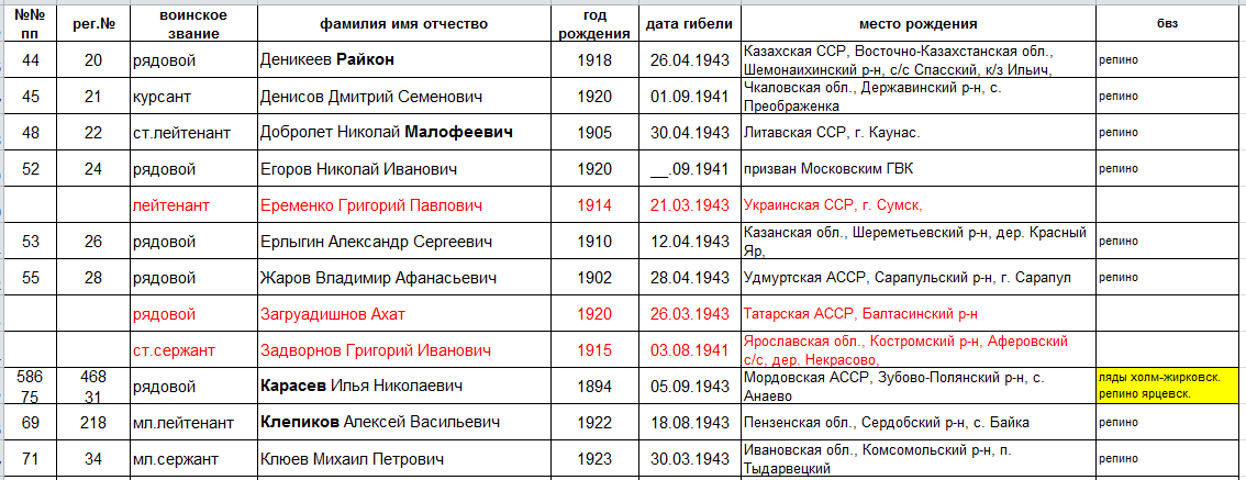 лист 2  Источник информации: ЦАМО Фонд ист. информации: 58
Опись ист. информации: А-83627   Дело ист. информации: 74
