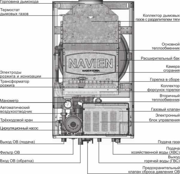 Ремонт котла Навьен Navien