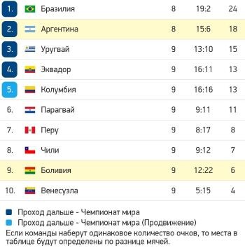 Расположение команд после половины сыгранных матчей.