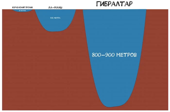 Источник: https://pikabu.ru/