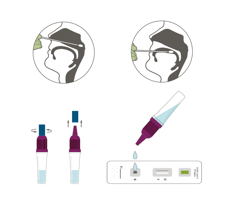SARS-COV-2-ANTIGEN TEST. "ТестГен".