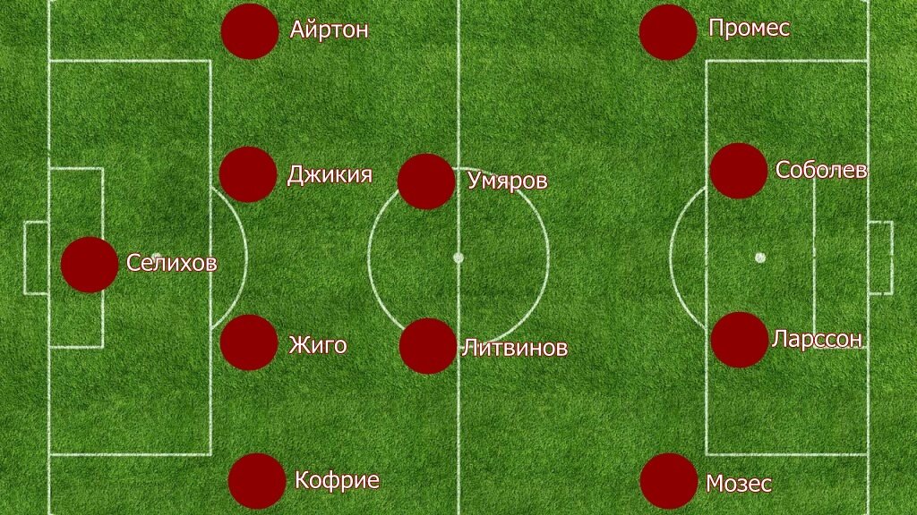 Таким я вижу стартовый состав Спартака на ответный матч с Наполи.