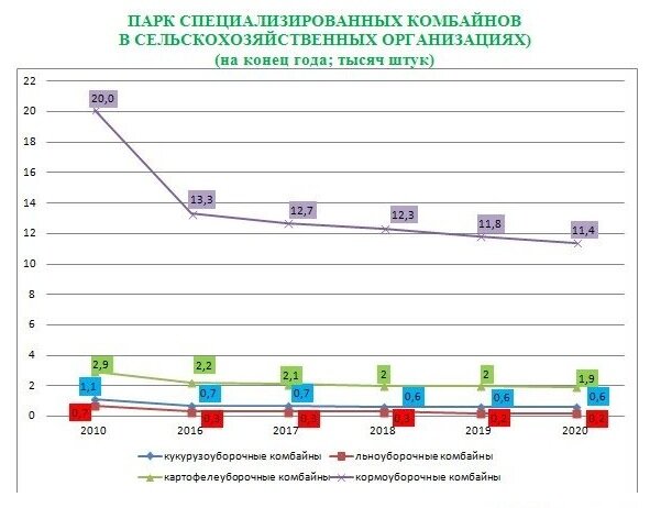 Источник: Глав Пахарь