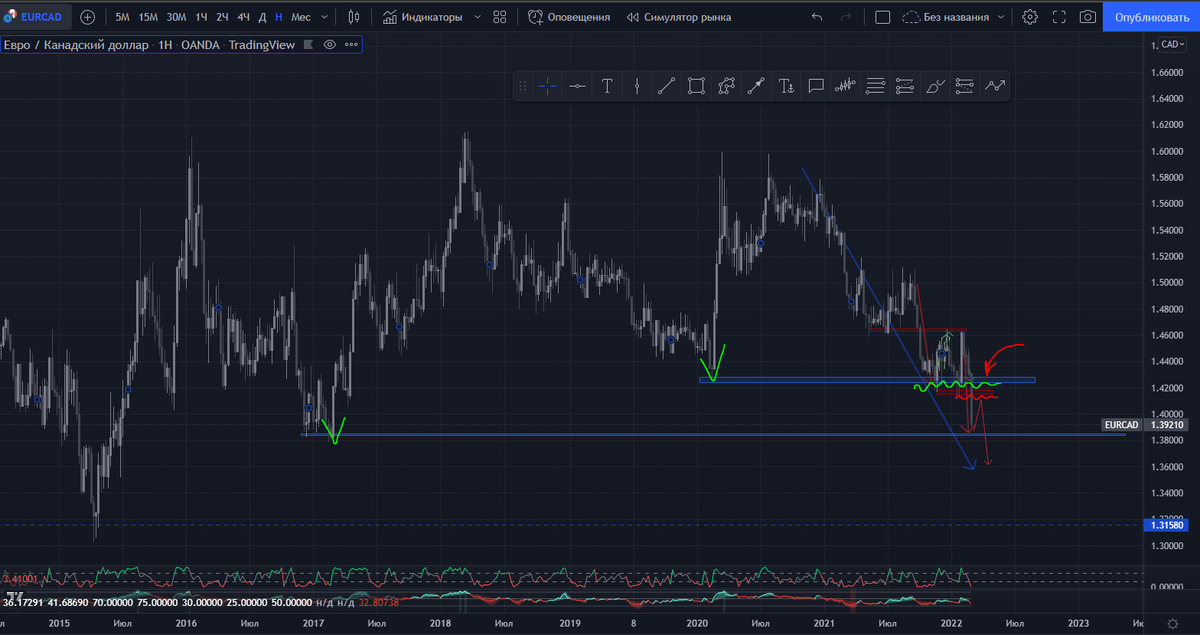 EURCAD - W1