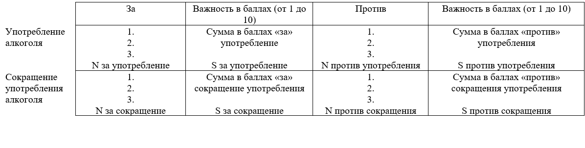 Таблица баланса принятия решений