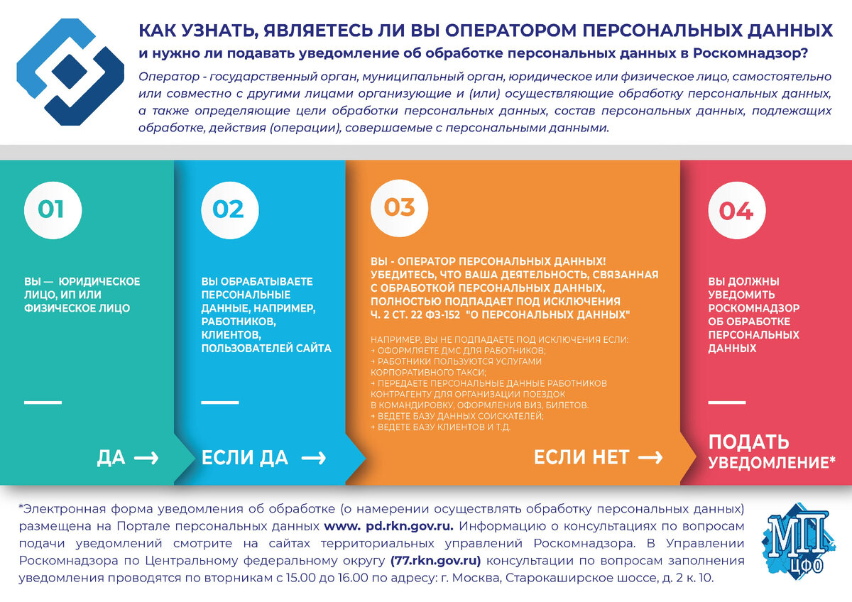 Фото с официального сайта Роскомнадзора