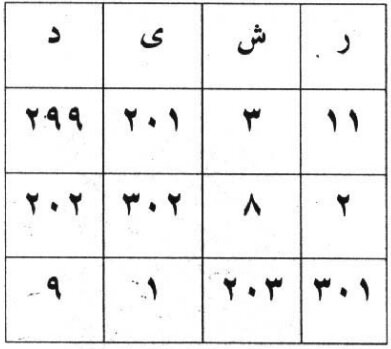Квадрат из книги имама Газали.