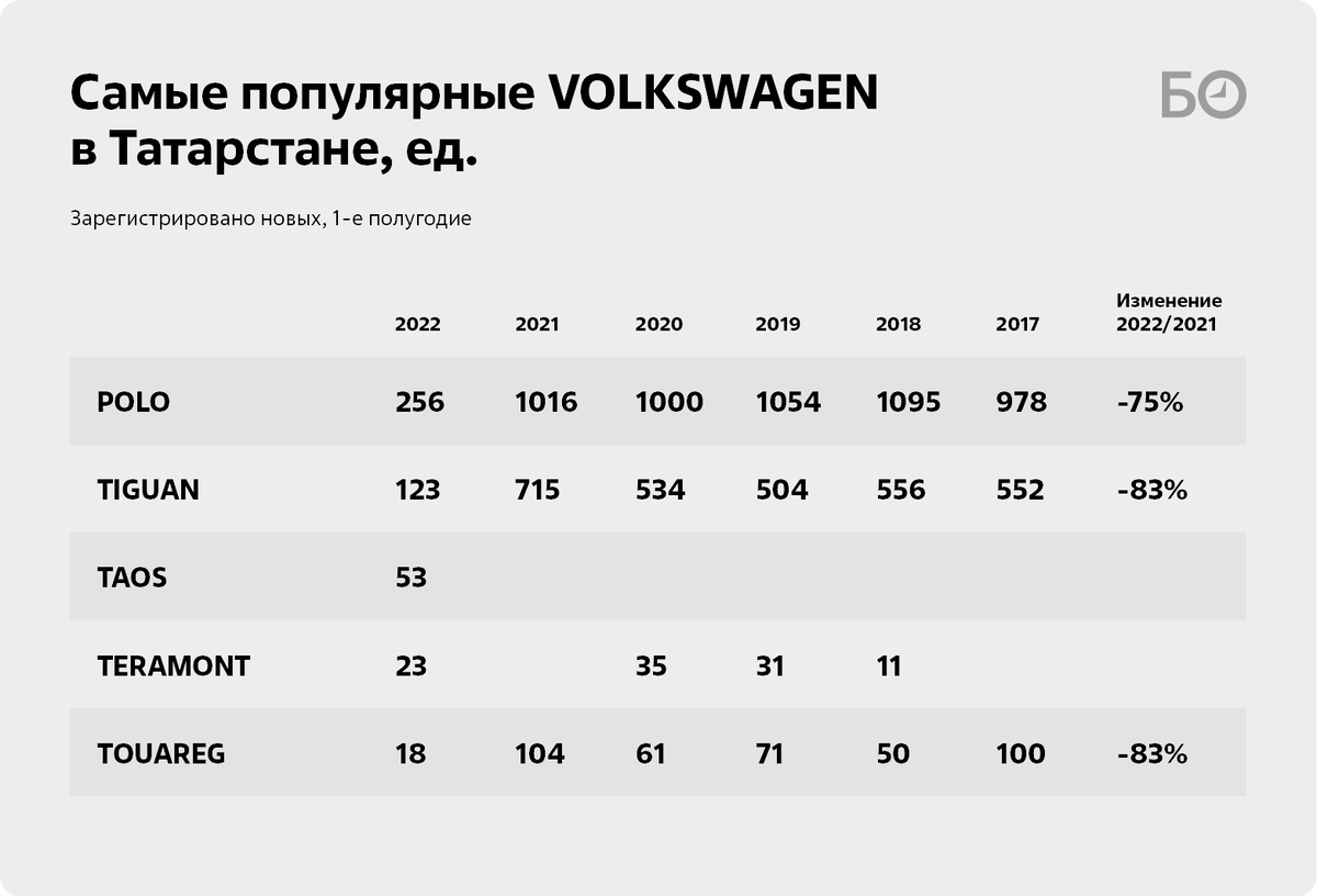 На чем ездить-то будем: «раздетая» LADA или бывший китайский неликвид? |  БИЗНЕС Online | Дзен