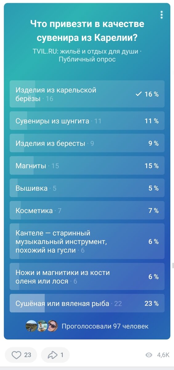 По данным опроса в соцсетях ТВИЛ.РУ.