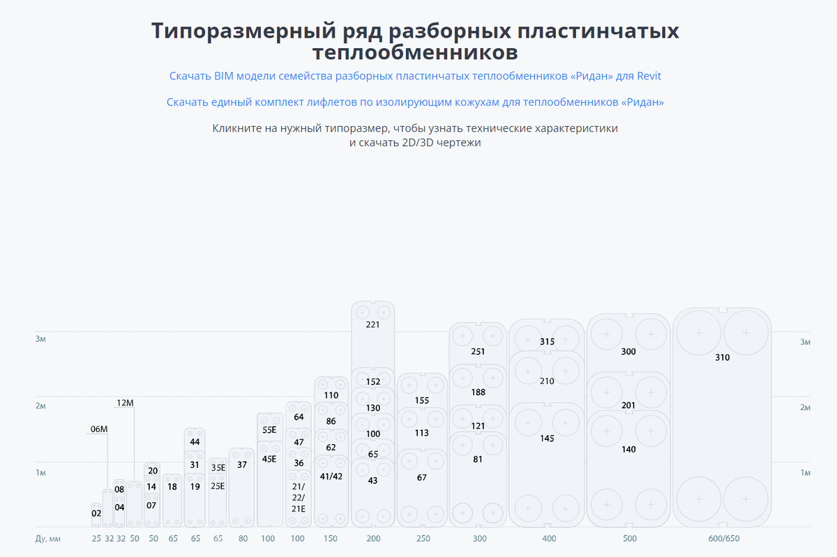 Сайт "ридан" с типоразмерами