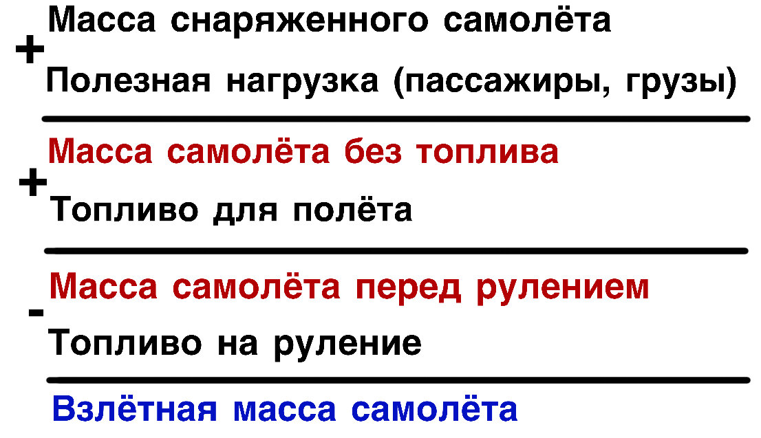 Грузовые самолёты сливают топливо прямо над Тверью | Твериград