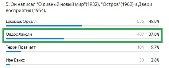 Правильный ответ: Олдос Хаксли