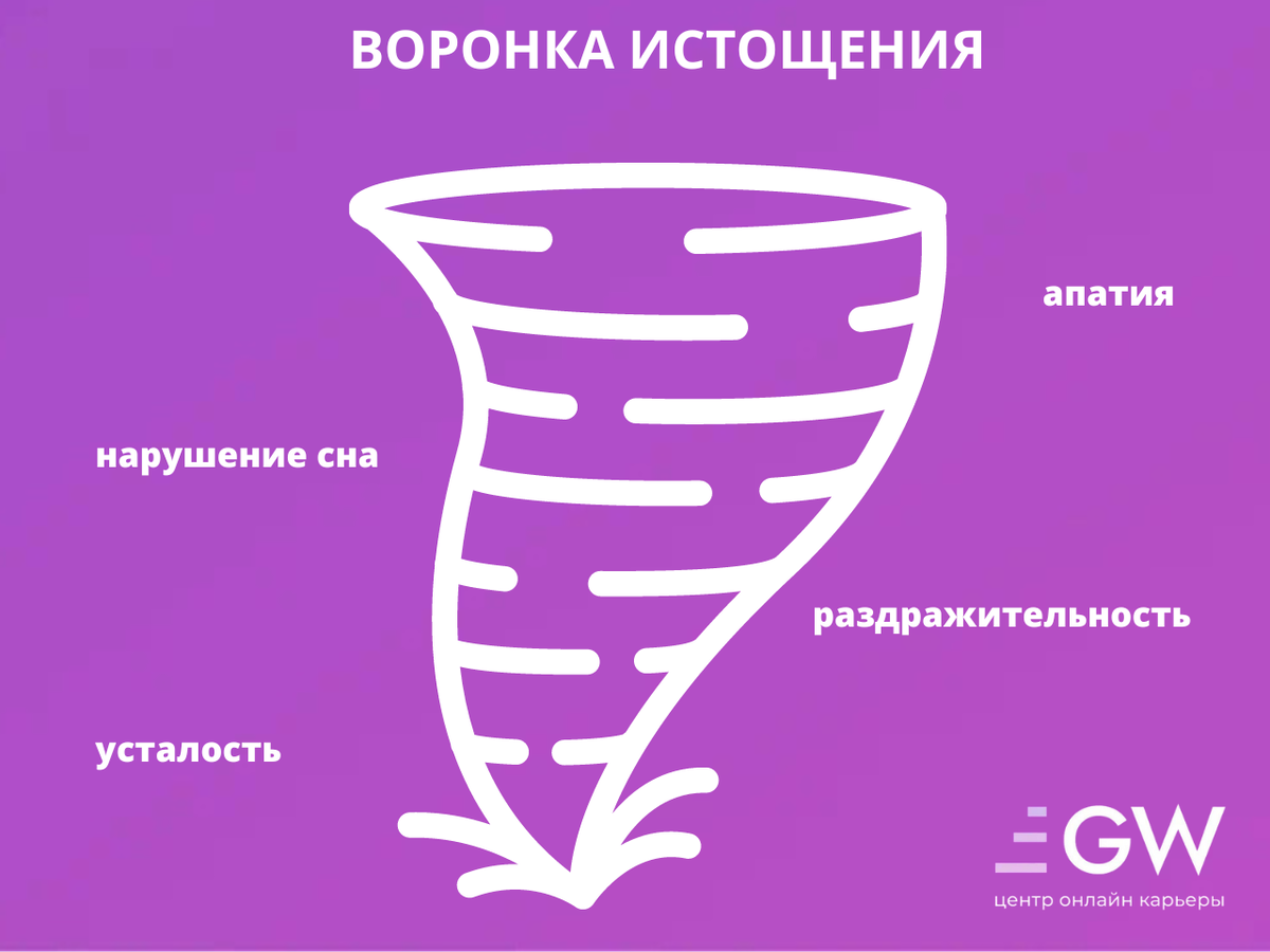 Воронка истощения. Воронка истощения картинки. воронка истощения мари остберг читать книгу.