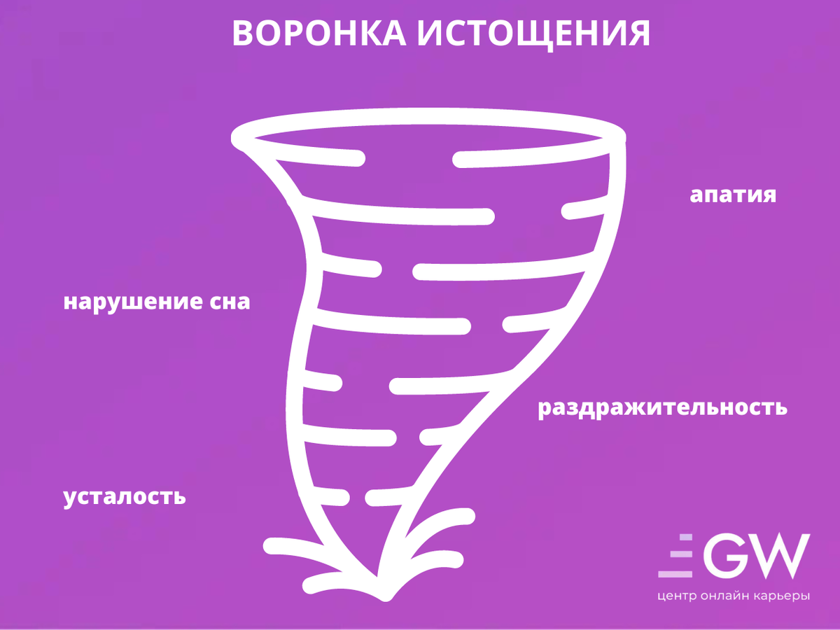 Воронка истощения. Воронка истощения картинки. Воронка истощения Мари Остберг читать книгу.