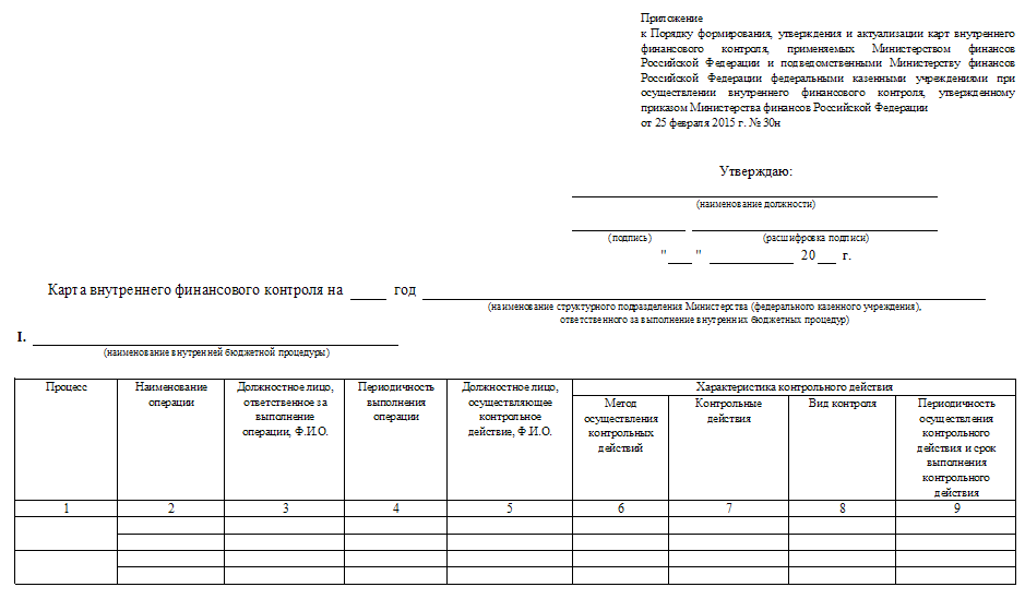 Протокол контроля внутренняя