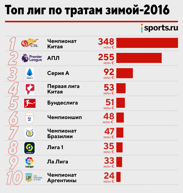 Китайская турнирная таблица по футболу на китайском. АПЛ Китая список.