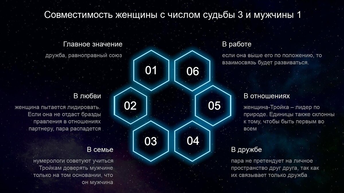 Совместимость чисел 8 и 3 по нумерологии между мужчиной и женщиной в любви и отношениях