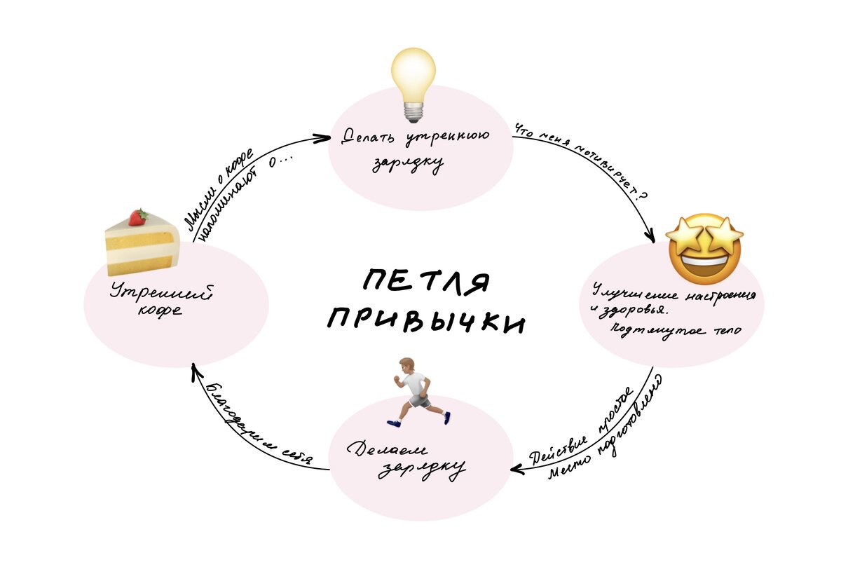 Важно! Начиная втягиваться - зарядка должна быть не долгой и посильной. А место должно быть подготовленно заранее и вдохновлять на действие. Постелите с вечера коврик, подготовьте, если нужно, инвентарь.