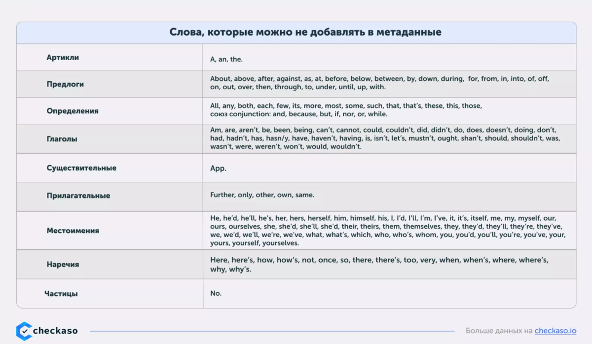 "Бесплатные" слова для App Store