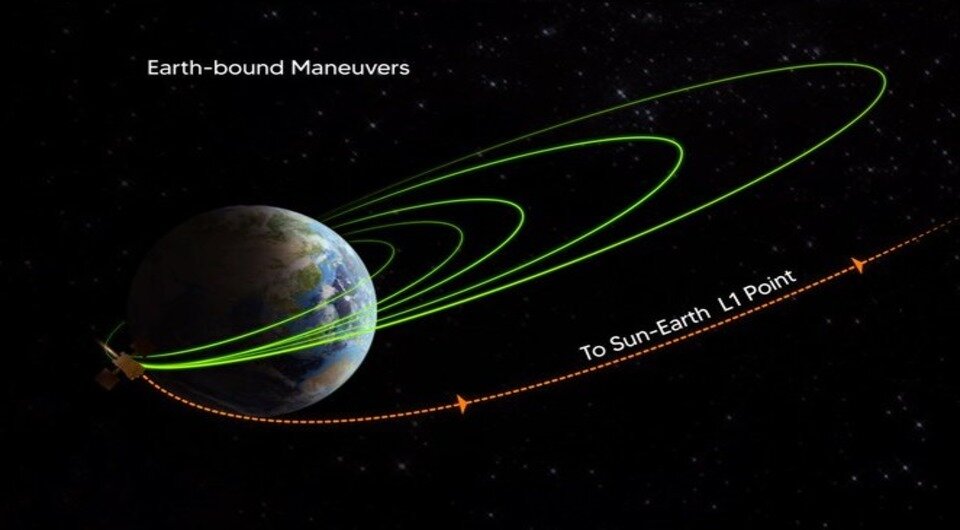   ISRO