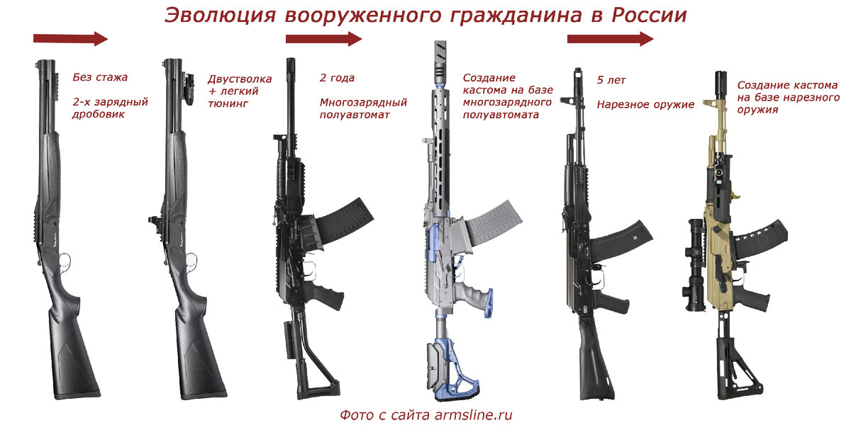 Наглядная схема движения к совершенству.