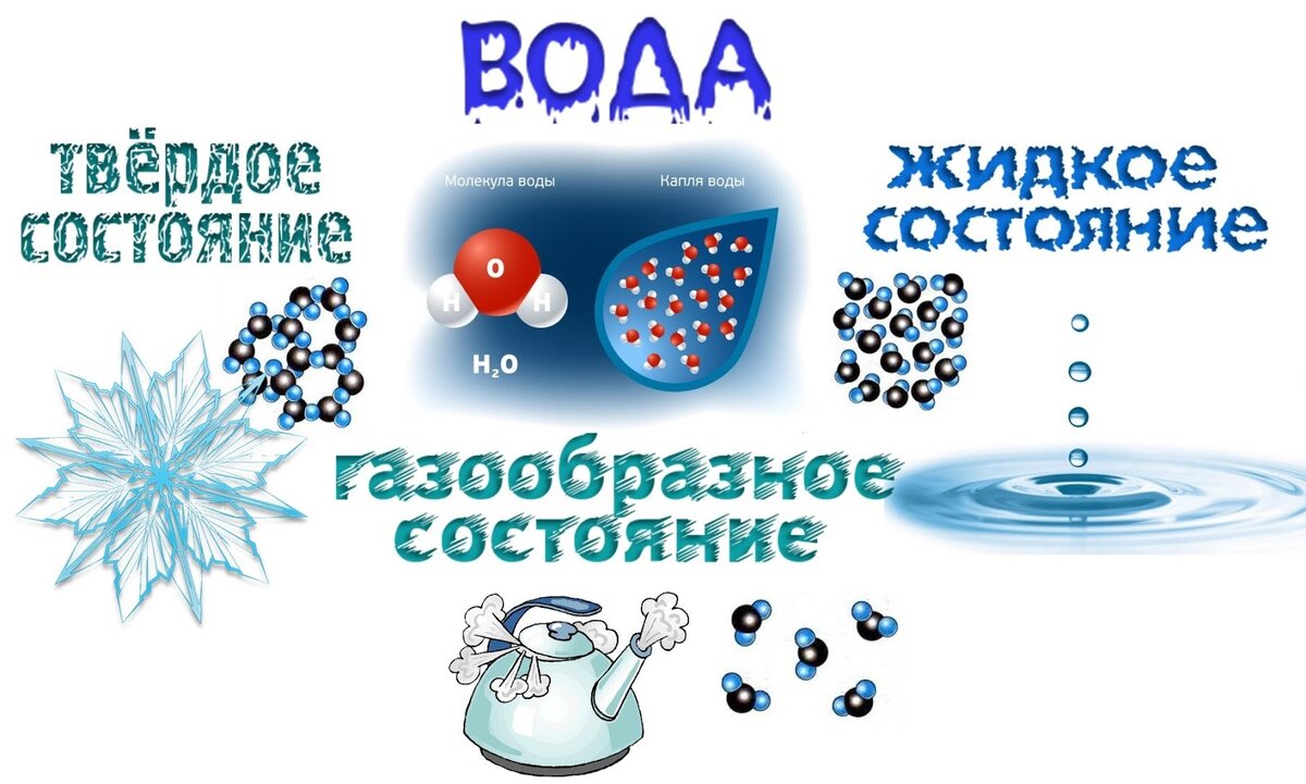 Вещество, не подчиняющееся законам физики | Ваш Урок | Дзен