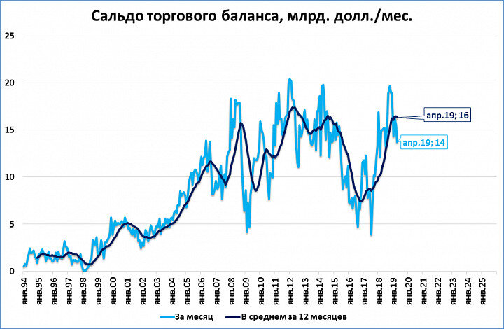 Что такое торговый баланс. Сальдо торгового баланса. Положительное сальдо торгового баланса это хорошо или плохо. Сальдо торгового баланса может быть. Сальдо торгового баланса фон.