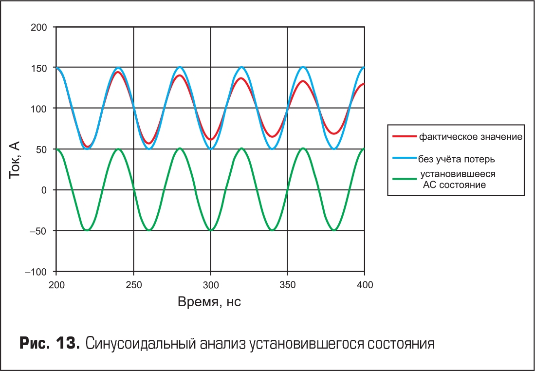 Особенности проектирования преобразователей с SiC-модулями Cree. Часть 1.  Оценка влияния паразитных элементов | Новости электронных компонентов | Дзен