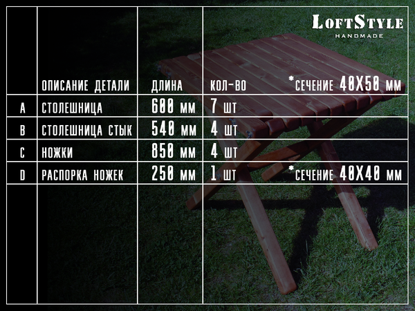 размеры деталей