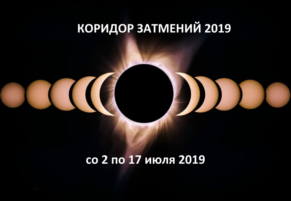 Солнечные затмения 2019 года
