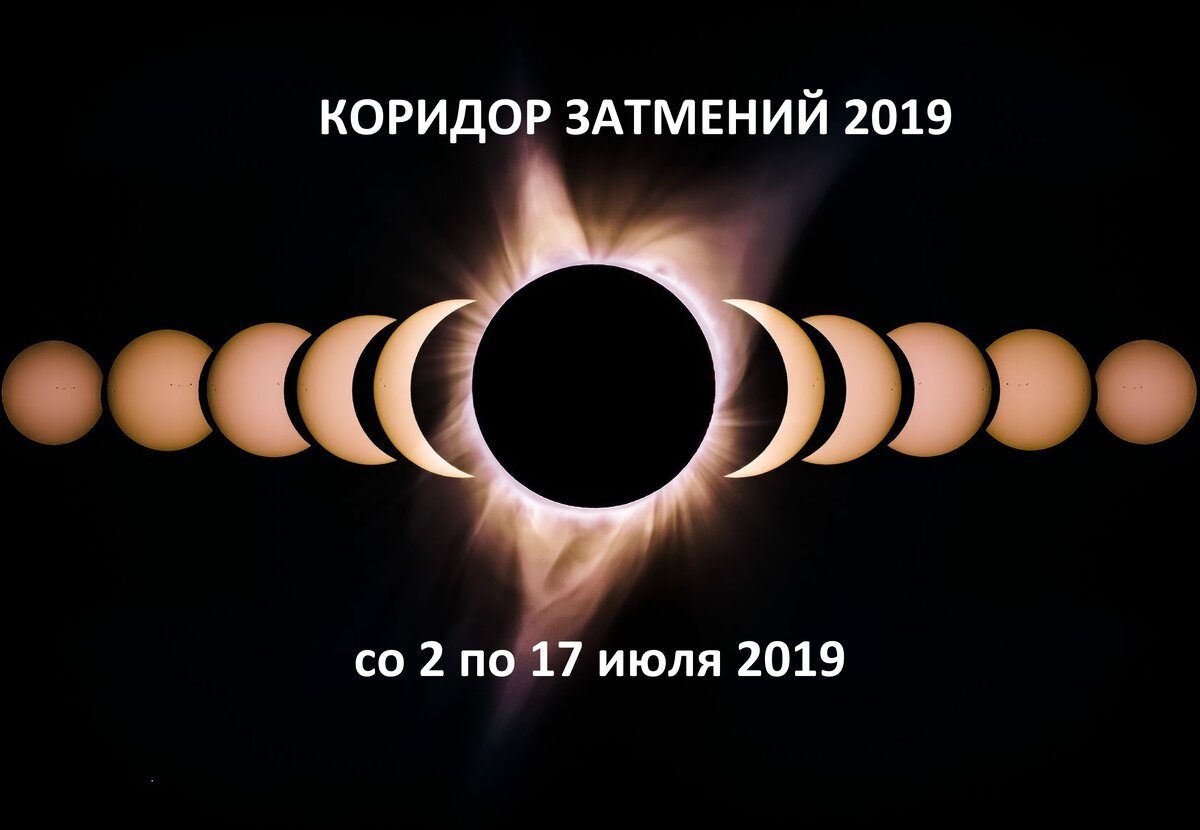 Коридор затмений январь 2024. Коридор затмений октябрь 2022. Коридор затмений в знаке Скорпион. Символ коридор затмений в астрологии. Коридор затмений с 25 октября по 8.