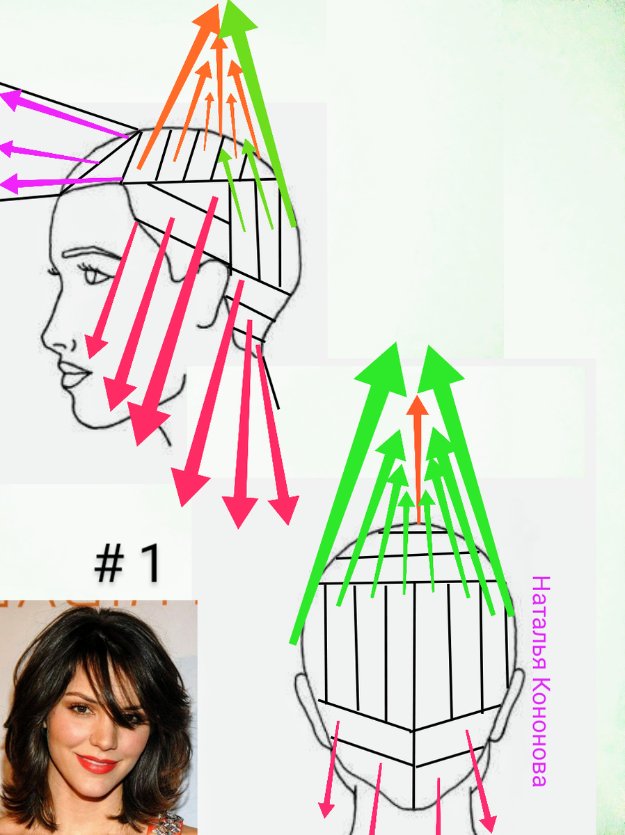 Наталья Кононова стрижки со схемами Каскад