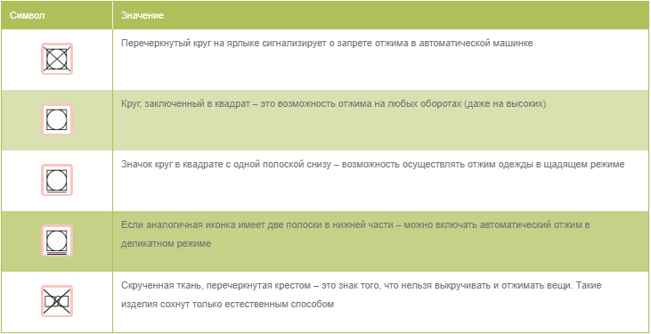 Какой значок на посуде для микроволновки