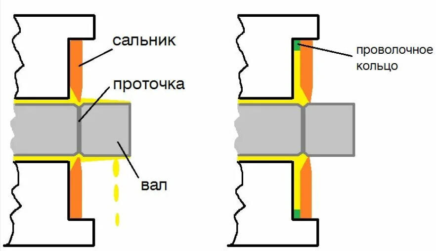 Должен ли шатун шататься на коленвале.