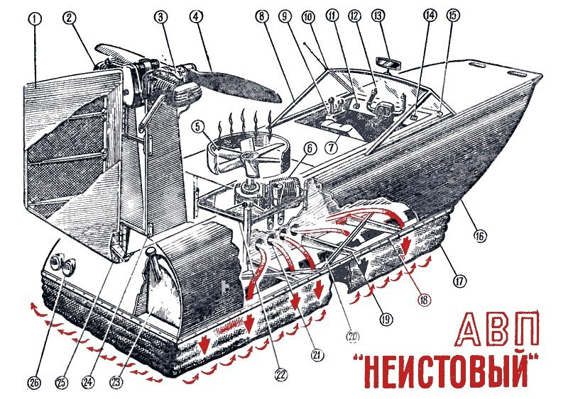 Подписка на журнал Катера и яхты