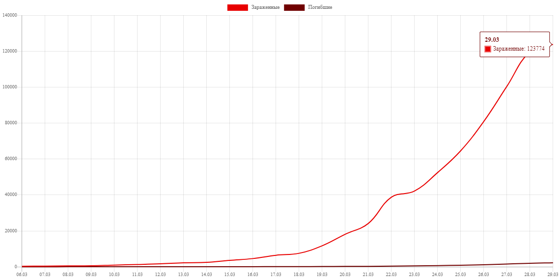 График распространения коронавируса в США. coronavirus-monitor.info