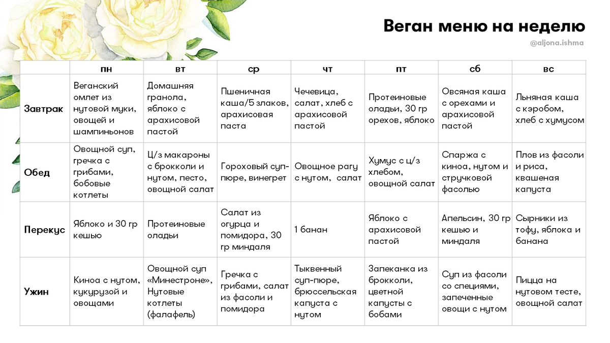 Веганское меню на неделю от Алёны Ишмы