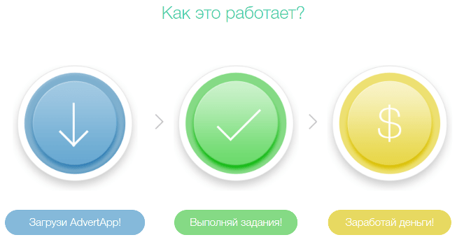 Как быстро заработать 500 рублей – обзор сайтов и способов для заработка в  интернете | Юлия Иванова | Дзен