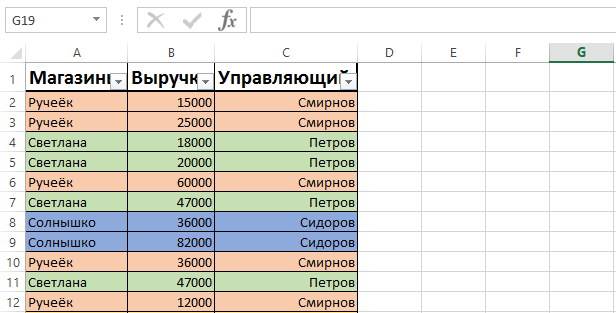 Как сортировать по цвету в Excel