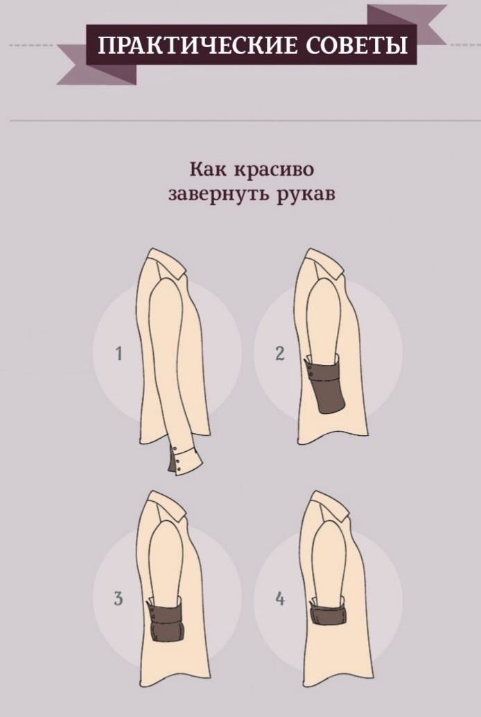 1. Опущенный рукав; 2. Загиб рукава или сборка у локтя ; 3. Подворот в три четверти; 4. Классический подворот